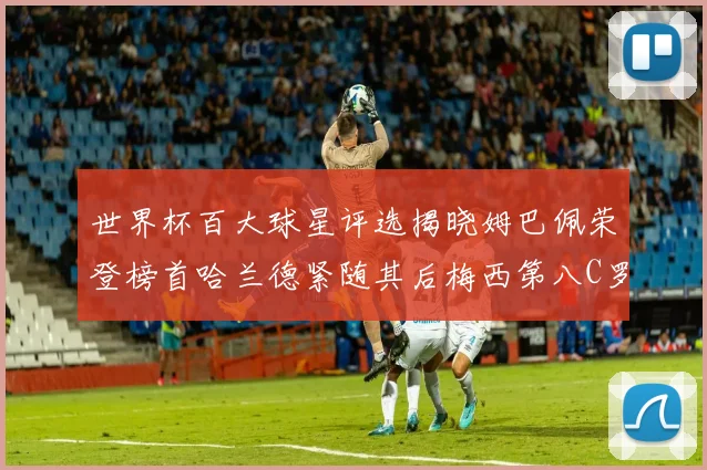 世界杯百大球星评选揭晓姆巴佩荣登榜首哈兰德紧随其后梅西第八C罗位列第二十五